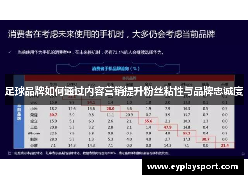 足球品牌如何通过内容营销提升粉丝粘性与品牌忠诚度